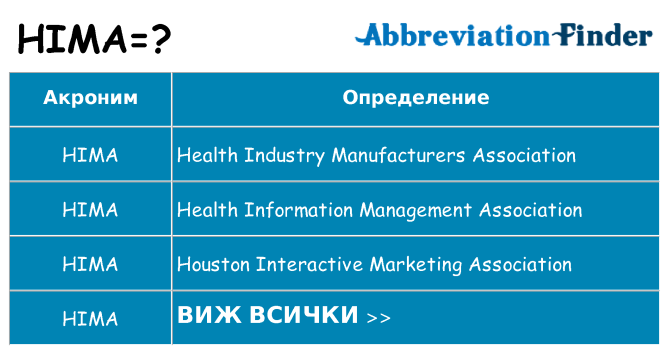 Какво прави hima престои