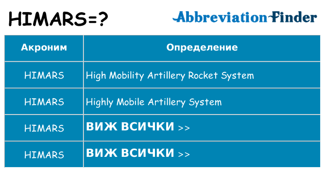 Какво прави himars престои