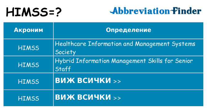 Какво прави himss престои