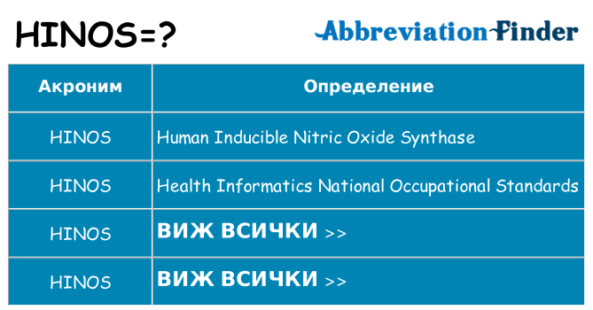 Какво прави hinos престои