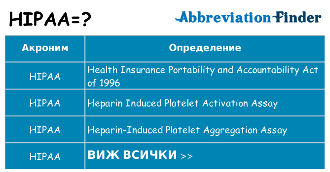 Какво прави hipaa престои