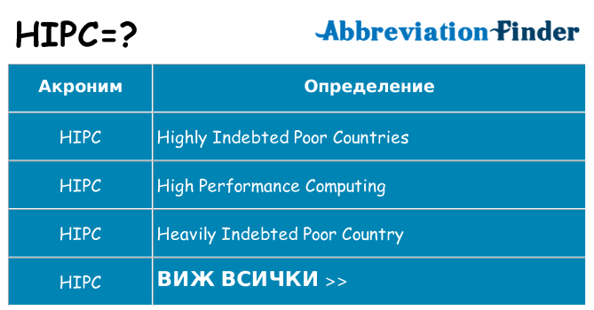 Какво прави hipc престои