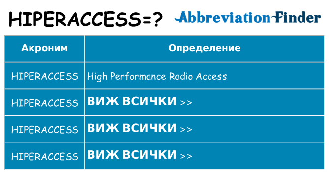 Какво прави hiperaccess престои