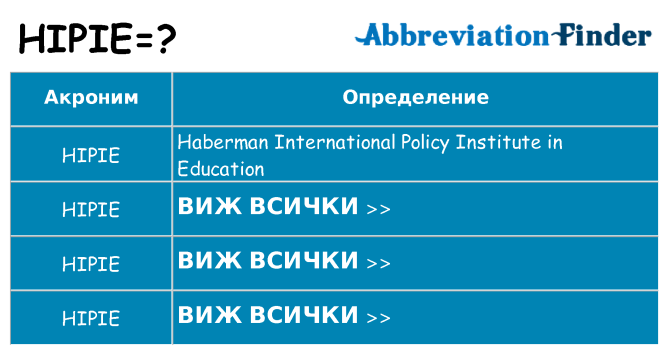 Какво прави hipie престои