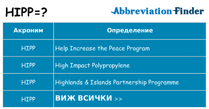 Какво прави hipp престои