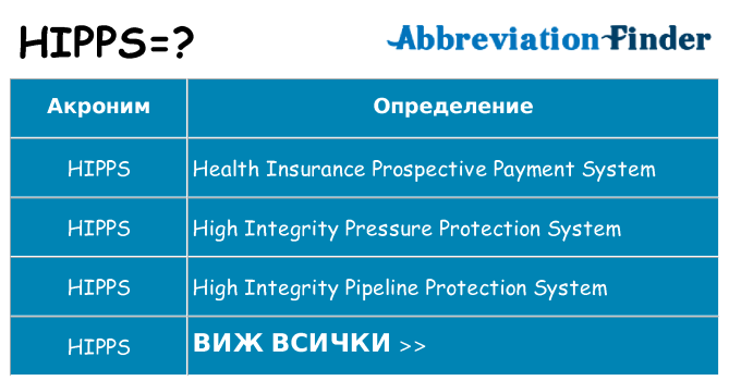 Какво прави hipps престои