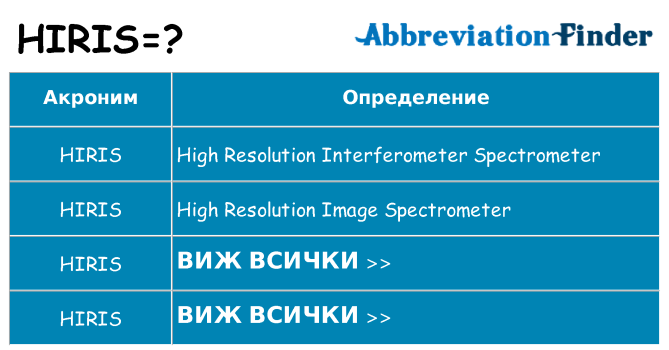 Какво прави hiris престои