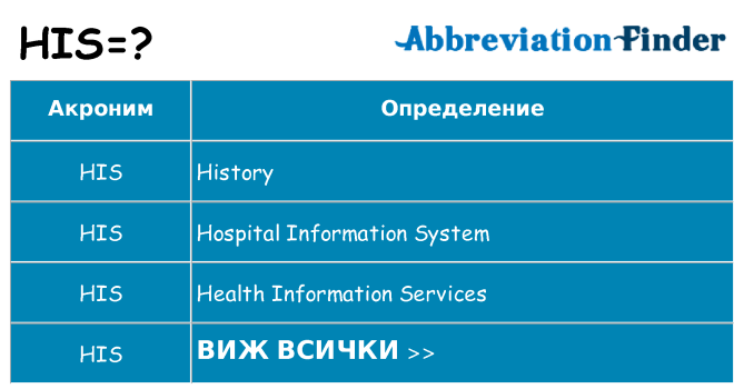 Какво прави his престои