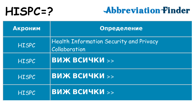 Какво прави hispc престои