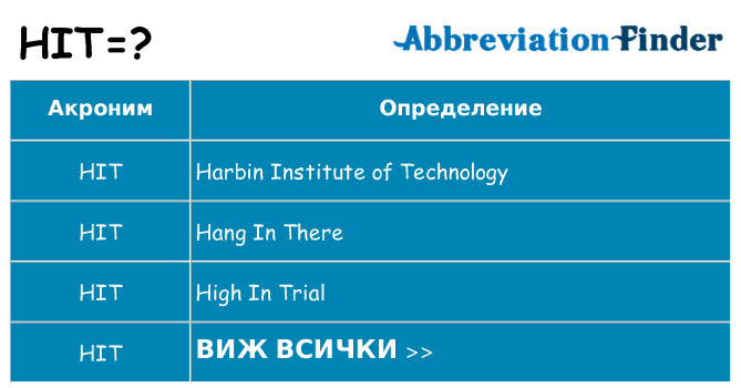 Какво прави hit престои