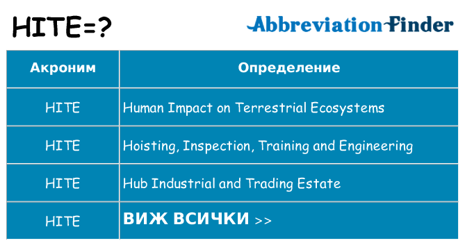 Какво прави hite престои