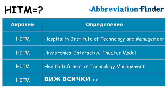 Какво прави hitm престои