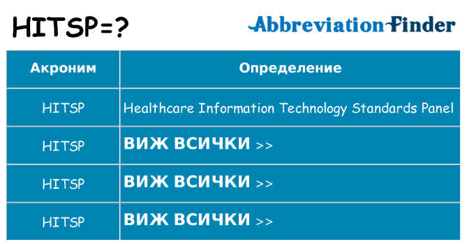 Какво прави hitsp престои