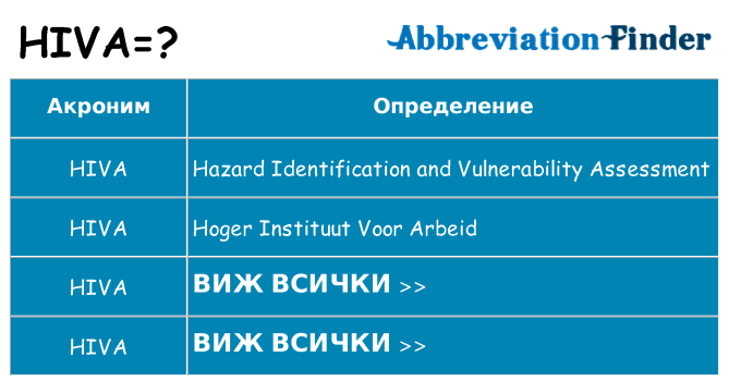 Какво прави hiva престои