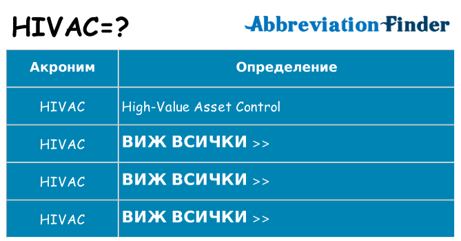 Какво прави hivac престои