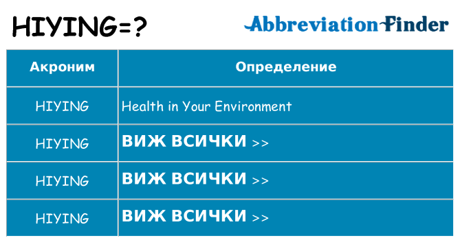 Какво прави hiying престои