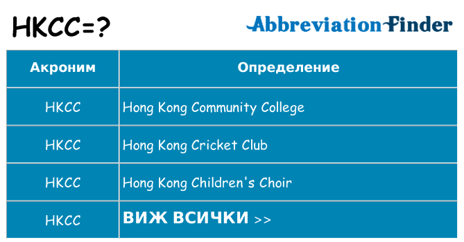 Какво прави hkcc престои
