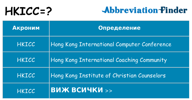 Какво прави hkicc престои