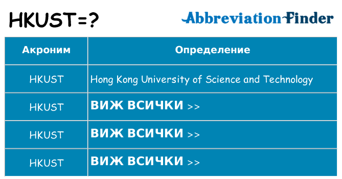 Какво прави hkust престои