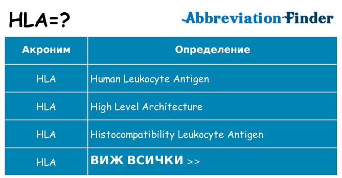 Какво прави hla престои