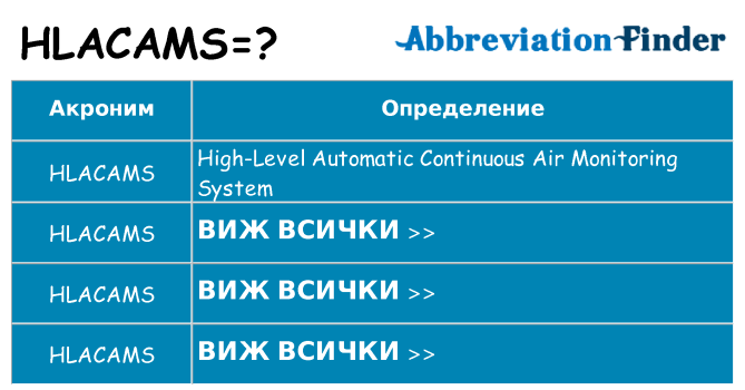 Какво прави hlacams престои