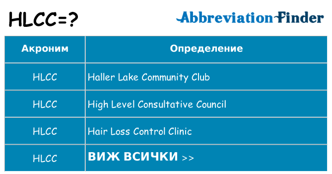 Какво прави hlcc престои