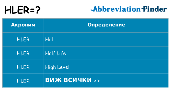 Какво прави hler престои