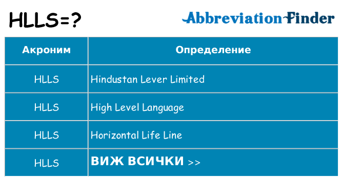 Какво прави hlls престои