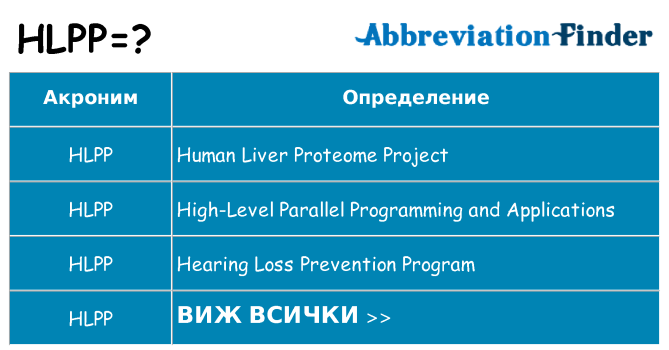 Какво прави hlpp престои