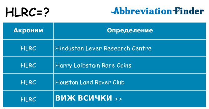 Какво прави hlrc престои