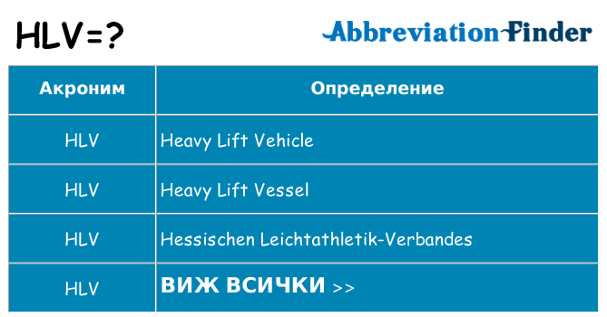 Какво прави hlv престои