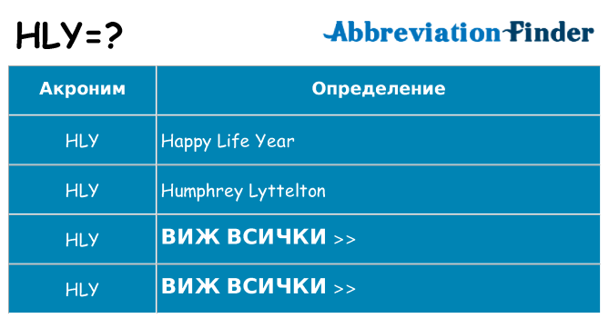 Какво прави hly престои