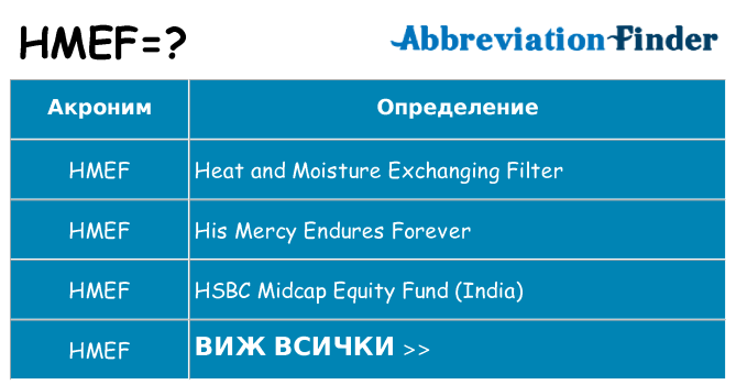 Какво прави hmef престои