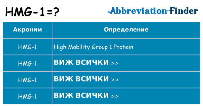 Какво прави hmg-1 престои