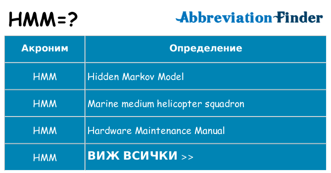 Какво прави hmm престои