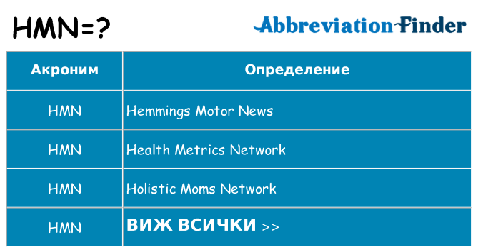 Какво прави hmn престои