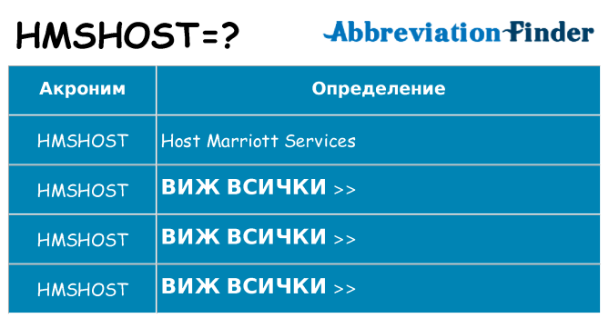 Какво прави hmshost престои