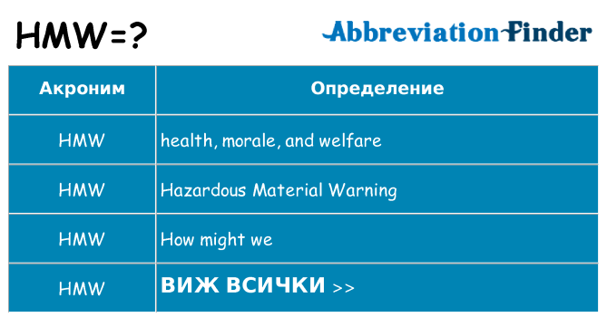 Какво прави hmw престои