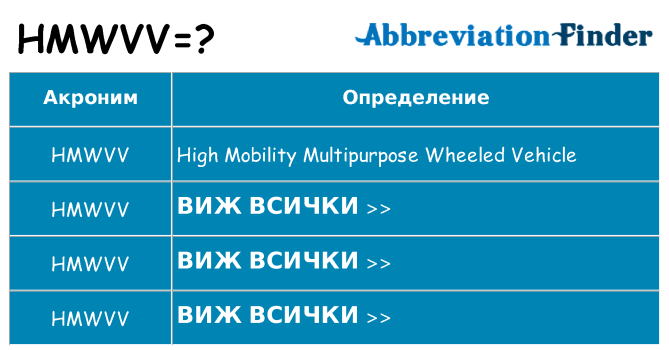 Какво прави hmwvv престои
