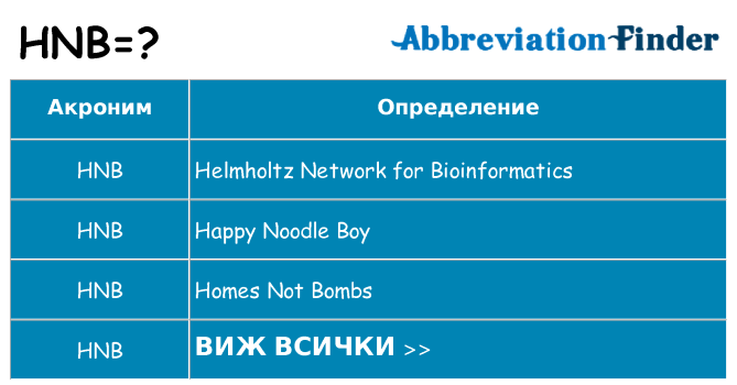 Какво прави hnb престои