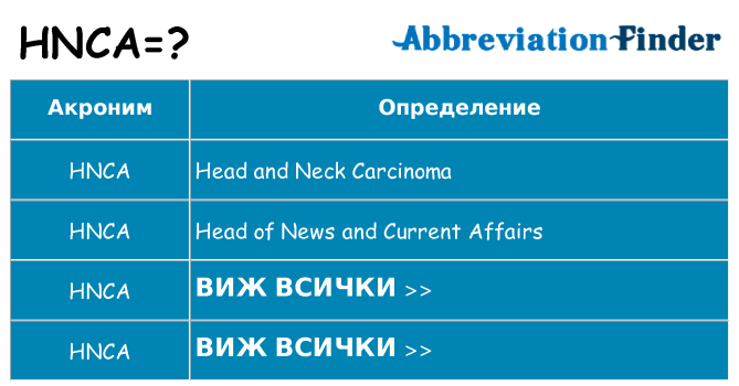Какво прави hnca престои