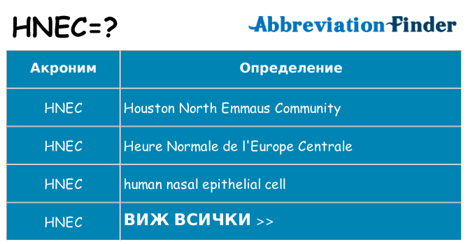 Какво прави hnec престои