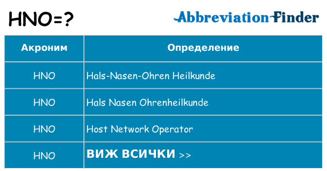 Какво прави hno престои