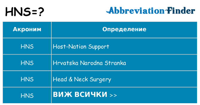 Какво прави hns престои