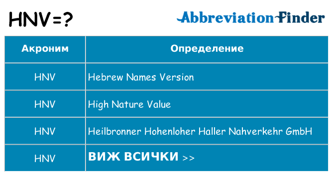 Какво прави hnv престои