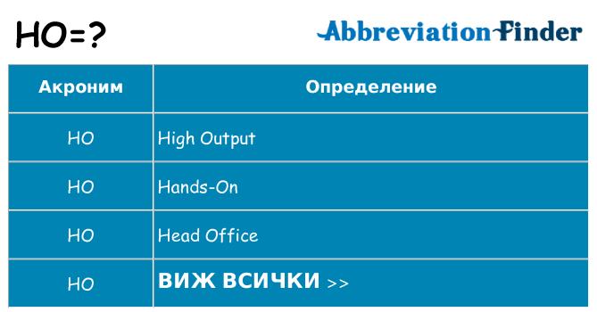 Какво прави ho престои