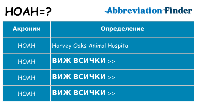 Какво прави hoah престои