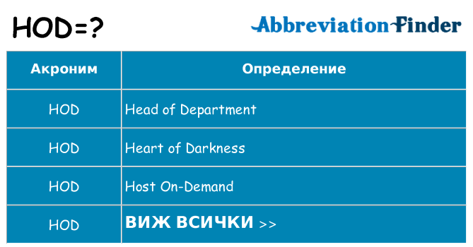 Какво прави hod престои