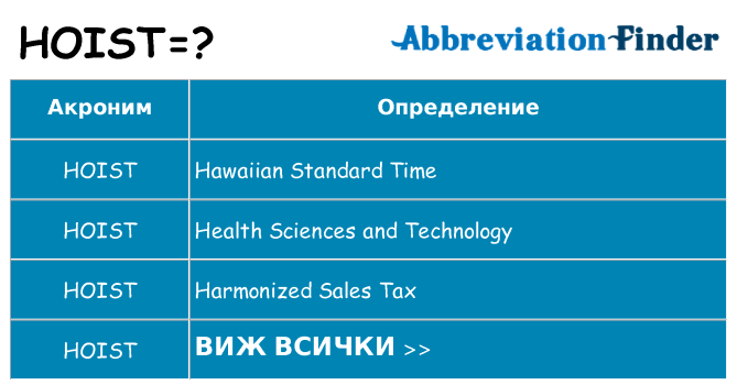 Какво прави hoist престои