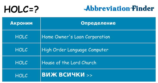 Какво прави holc престои